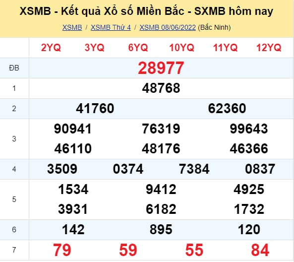 Kết quả xổ số miền bắc ngày 08/06/2022