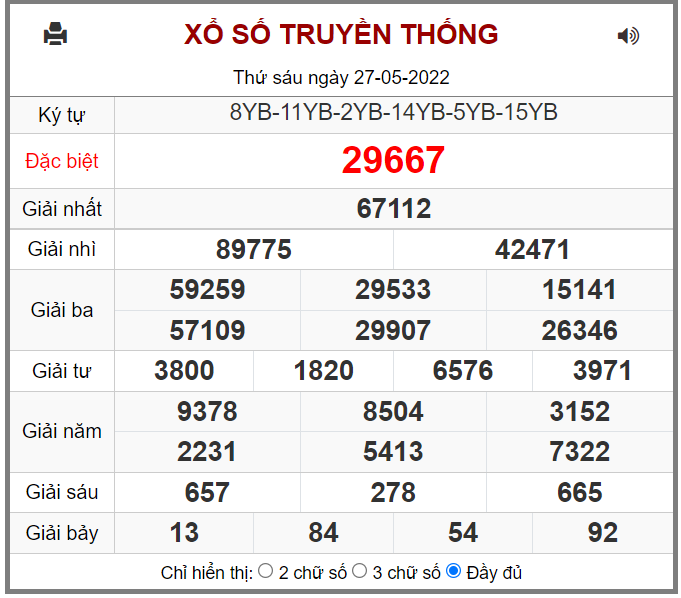 Kết quả xổ số miền bắc ngày 27/05/2022