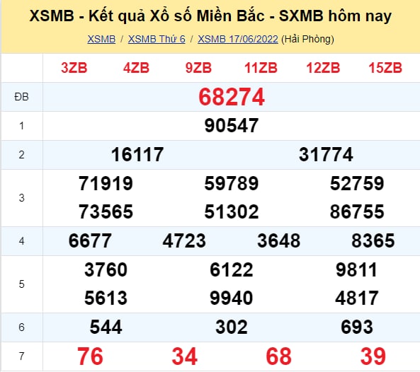 Kết quả xổ số miền bắc ngày 17/06/2022