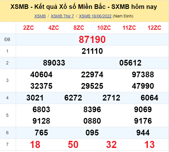 Kết quả xổ số miền bắc ngày 18/06/2022