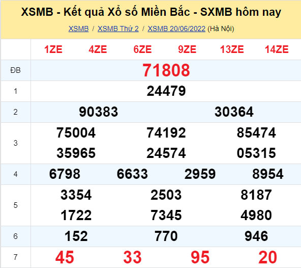 Kết quả xổ số miền bắc ngày 20/06/2022