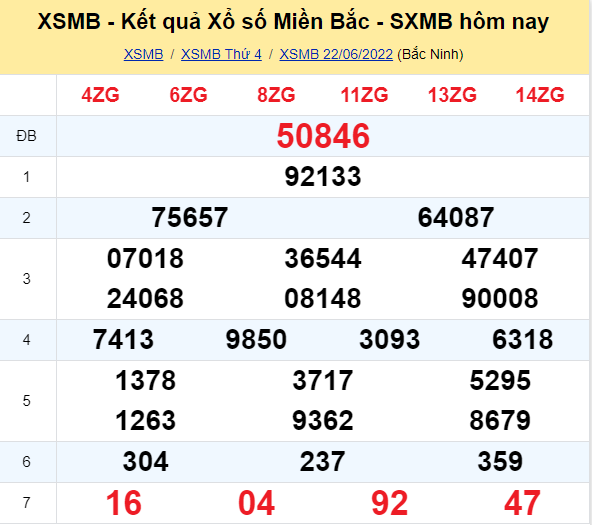 Kết quả xổ số miền bắc ngày 22/06/2022