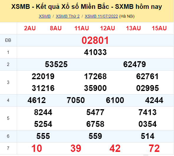 Kết quả xổ số miền bắc ngày 11/07/2022